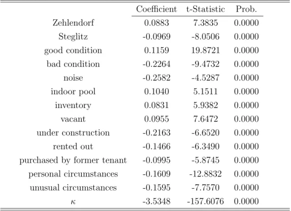 Table 3: Hedonic coefficients, continued