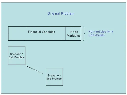 Figure 3: Original Problem Structure 