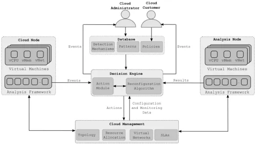Fig. 4. Decision Engine Interfaces