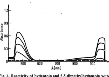 Fig. 4. Reactivity of hydantoin and 5,5-dimethylhydantoin with alkaline picrate