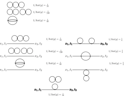 Figure 2.5: The vacuum diagram in ﬁrst order perturbation theory