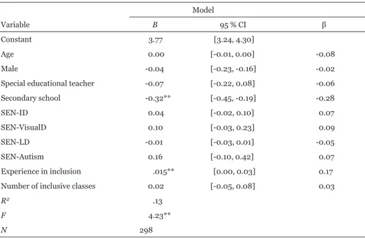 Table 2:   Predictors of teacher ratings of “Implementation in the Classroom”