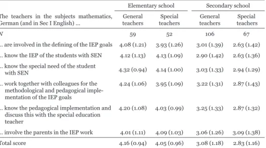 Table 3:   Mean (and standard deviation) of teacher ratings of “Teamwork in Individual  Educational Planning”