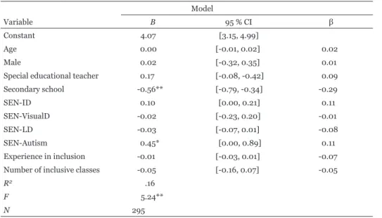 Table 6: Predictors of teacher ratings of “Factors at school level”