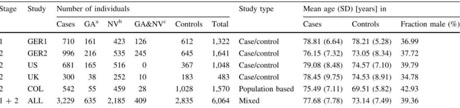 Table 2). In the combined study, the minor allele frequency (MAF) of rs17810398 was lower in female controls than in male controls and higher in female cases than in male cases