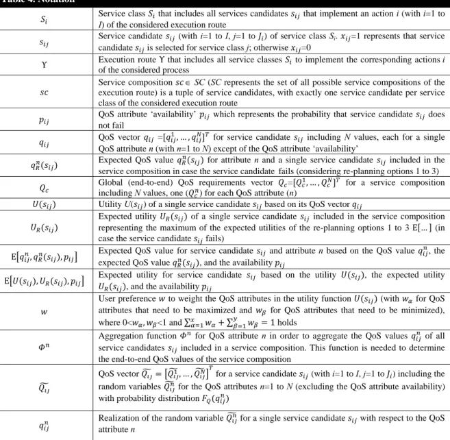 Table 4. Notation 