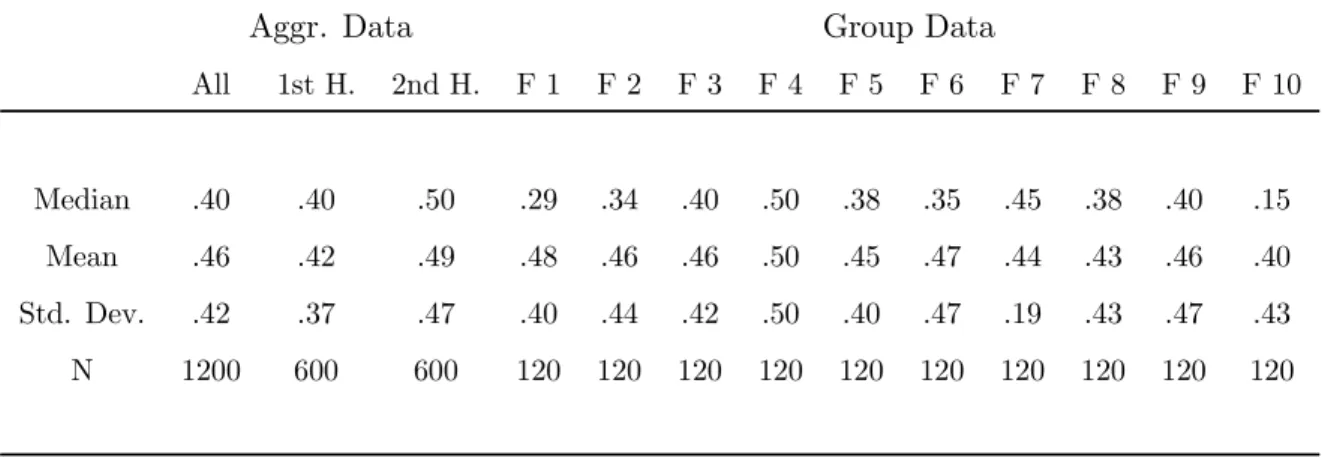 Table 1: Summary statistics of Treatment Fix