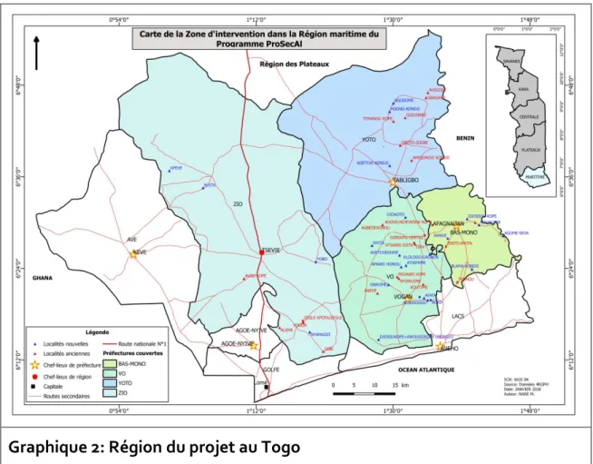 Graphique 2: Région du projet au Togo