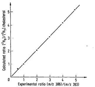 Tab. 1. Comparison of calculated and experimentally observed isotopic abundances of cholesterol.