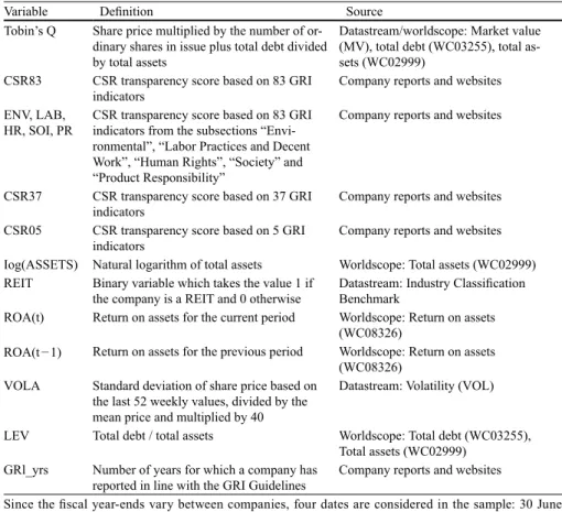 Table 1  Definition and sources of major variables used in this study. (Source: Own illustration)