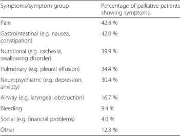 Table 4 Symptoms of palliative patients at the time of anesthesiological evaluation