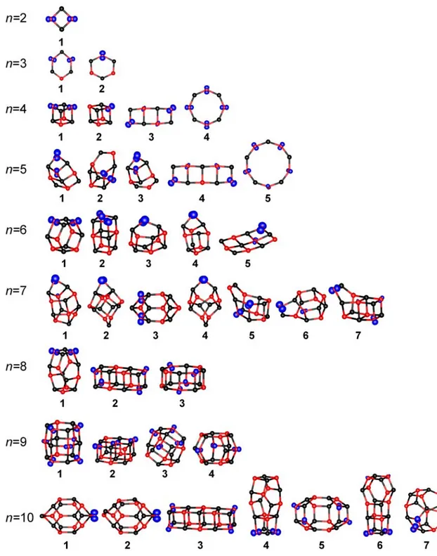 Figure 3.3. Low energy isomers for (MgO) n +  clusters with  n  = 2-10. Black – Mg, red – O,  blue – spin density