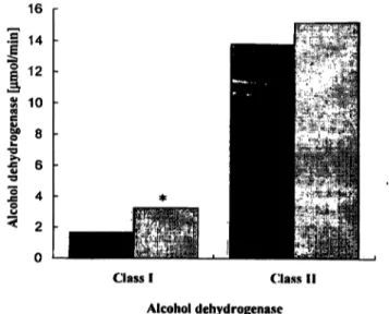 Fig. l The activities of class I and II alcohol dehydrogenase mea- mea-sured by fluorimetric methods in the sera of alcoholics.