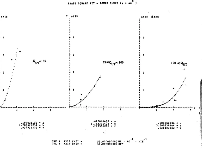 Fig. 11. Relationship between absolute values of AFHR and AQuT f° r  Physiologie (graph on the right), prepathologic (graph in the center) and pathologic (graph on the left) levels of basal UBF
