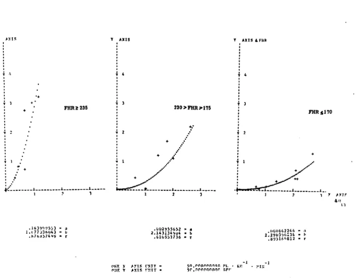 Fig. 12. Relationship between absolute values of AFHR and