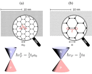 FIG. 1. (Color online) Schematic of a sheet of (a) real graphene and (b) scaled graphene and their conical low-energy band structures.