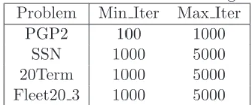 Table 2: SD Parameter Settings Problem Min Iter Max Iter