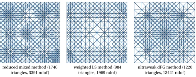 Figure 14 shows adaptively refined triangulations of these experiments for all three methods.