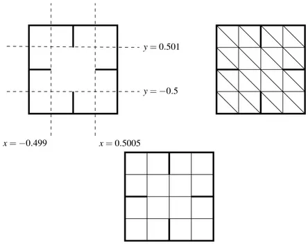 Figure 9.2.: Square domain ( − 1,1) 2 with perturbed slits and coarse initial partitions with 5 interior vertices.