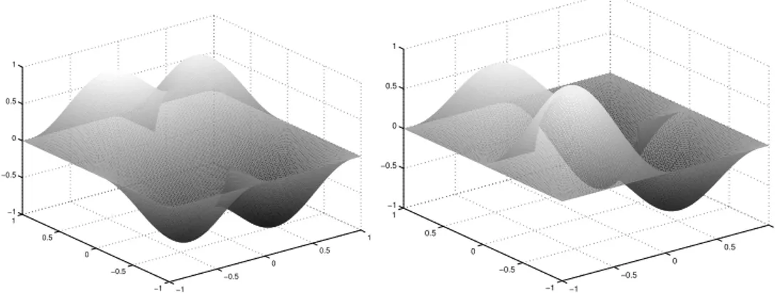 Figure 9.10.: Approximation of the eigenmodes u 2 and u 3 of the Laplacian on the perturbed slit domain, conforming P 1 method, uniform mesh with 16 001 degrees of freedom.