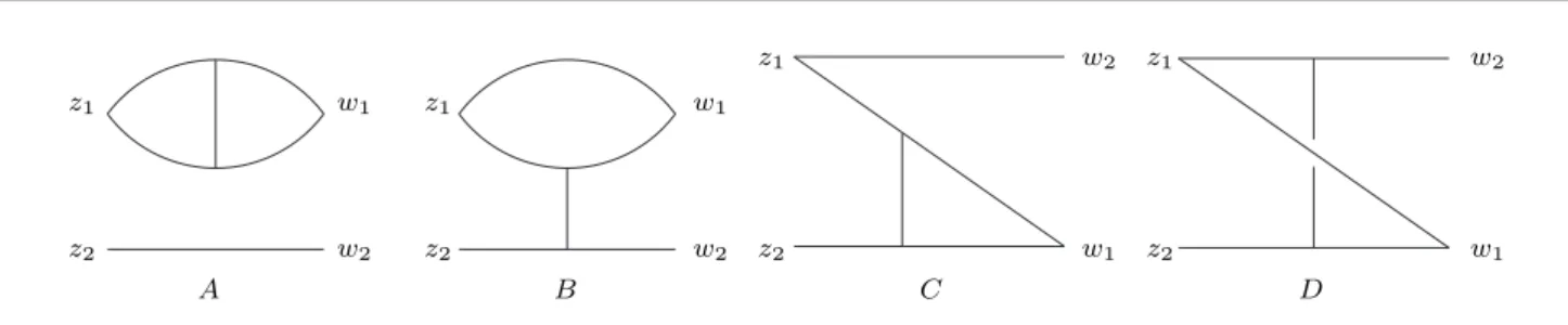 Fig. 5 One loop correction to the correlator of the divergence of conformal operators h∂O j (n) (x)∂O ( ¯ j n) (0)i.