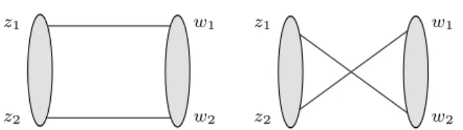 Fig. 1 The leading order diagrams for the correlator of two conformal operators, hO (n) j (x)O ( ¯j n) (0)i.