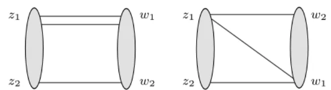 Fig. 2 The LO diagrams for the correlator of divergence of conformal operators, h∂O (n) j (x)∂O ( ¯j n) (0)i.
