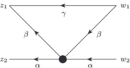 Fig. 4 The “sl(2)” diagram: an arrow line from w to z with index α stands for the propagator (1 − z w)¯ − α 
