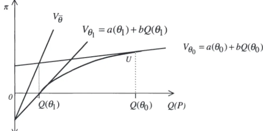 Grafik 2.4  Selbst-Selektionsmechanismus im Modell von BARON/ 
