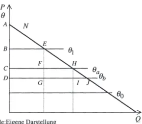 Grafik 3.1  Grafische Darstellung eines einfachen Franchise-Modells  p 