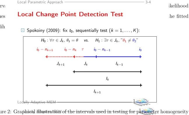 Figure 2: Graphical illustration of the intervals used in testing for parameter homogeneity 10