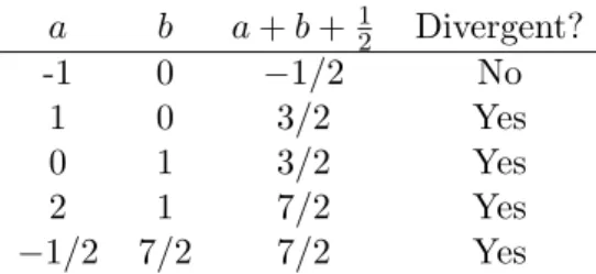 Table 7.1: Values specifying the precise form of the five integrals Eq. (7.17).