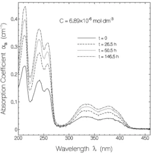 Figure  2.  Temporal development of absorption coeffi- coeffi-cient spectra of 6.89 μM alloxazine in aqueous solution  at pH 4 (10 –4  M HCl)