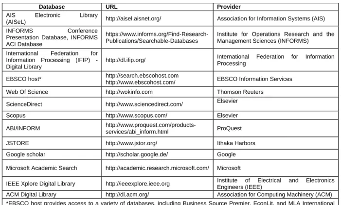 Table 4. Literature Databases for IS Literature Reviews 