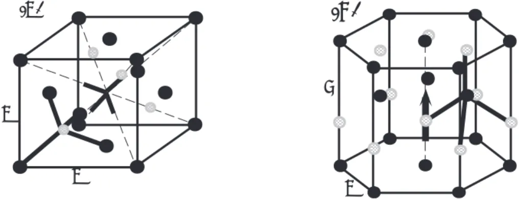 Figure 2.2: Ball-and-stick models of crystals with zincblende (a) and wurtzite (b) structure