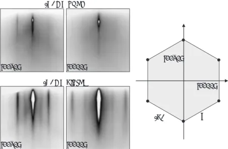 Figure 4.9: RHEED patterns for PAMBE growth of GaN(0001) during growth (a) and after closing the Ga shutter (b)