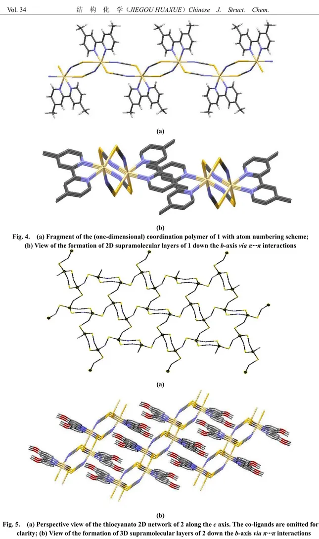Fig. 5.    (a) Perspective view of the thiocyanato 2D network of 2 along the c axis. The co-ligands are omitted for        clarity; (b) View of the formation of 3D supramolecular layers of 2 down the b-axis via π···π interactions 