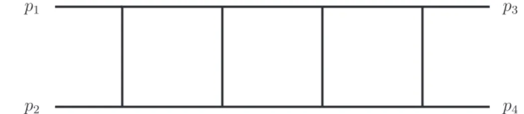 Figure 5.4: Triple box.