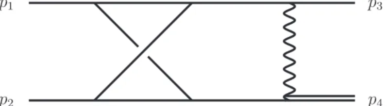 Figure 5.9: Single top-quark production topology 2.