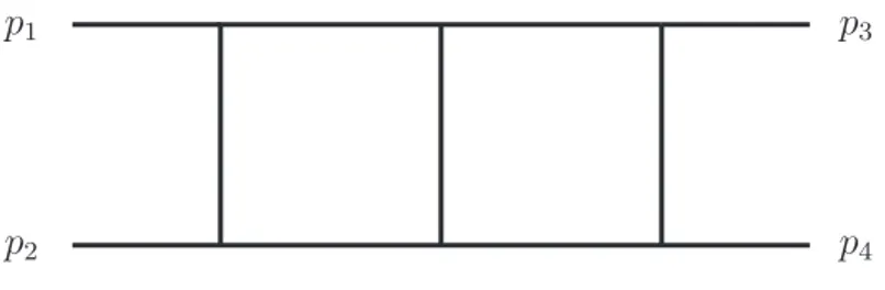 Figure 5.1: Massless planar double box.