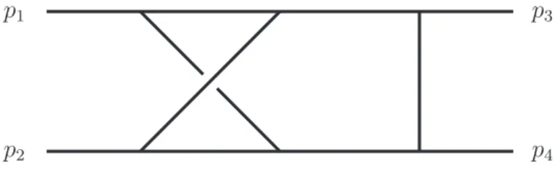 Figure 5.2: Massless non-planar double box.