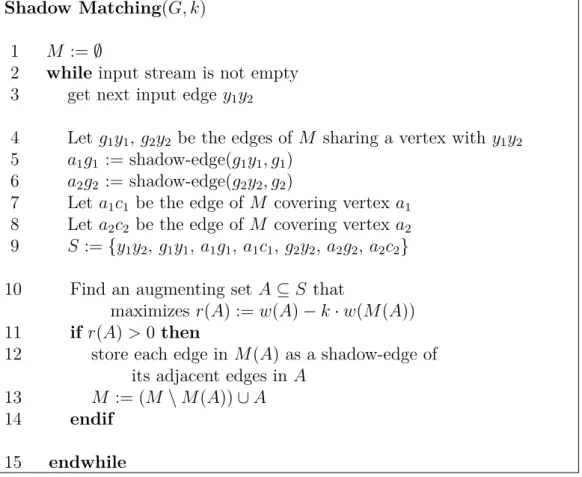 Figure 5.1: The algorithm Shadow Matching