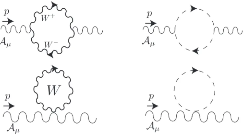 Figure 3. Diagrams contributing to the non-ableian part of the vacuum polarization (3.16)