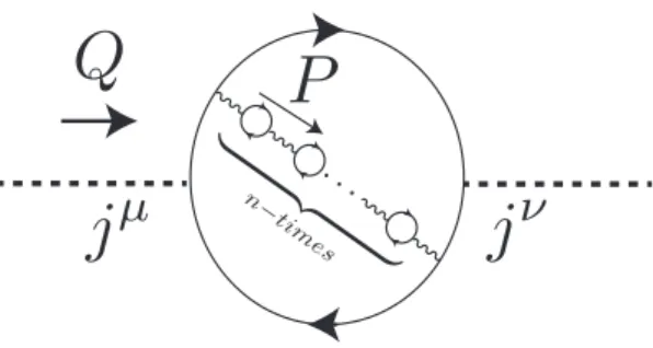 Figure 1. Typical renormalon diagram.