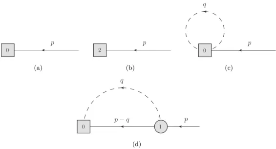 Figure 2. Feynman diagrams needed for the calculation of the baryon-to-vacuum matrix ele- ele-ments