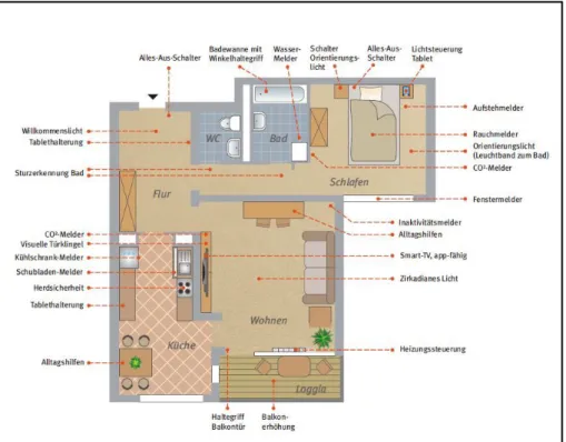 Abbildung 4: Karte der Musterwohnung Pflege@Quartier. GESOBAU AG, Zugriff über  https://www.gesobau.de/mieterservice/wohnkonzepte/pflegequartier.html 
