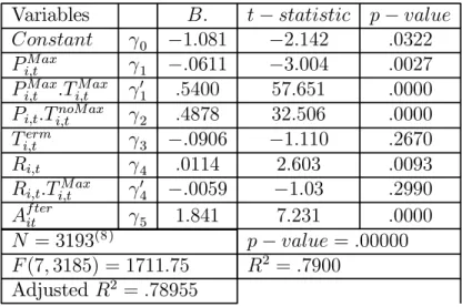 Table V. 1: Estimation results of the regression.