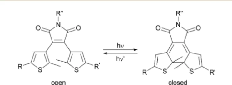 Fig. 1 Reversible photochemical isomerization of a dithienylmalei- dithienylmalei-mide between the open and closed photoisomer by irradiation with light of di ﬀ erent wavelength.