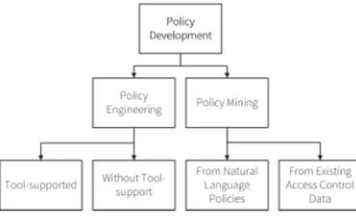 Fig. 2. Policy development methods