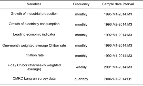 Table 3. Summary of involved data in alternative models 
